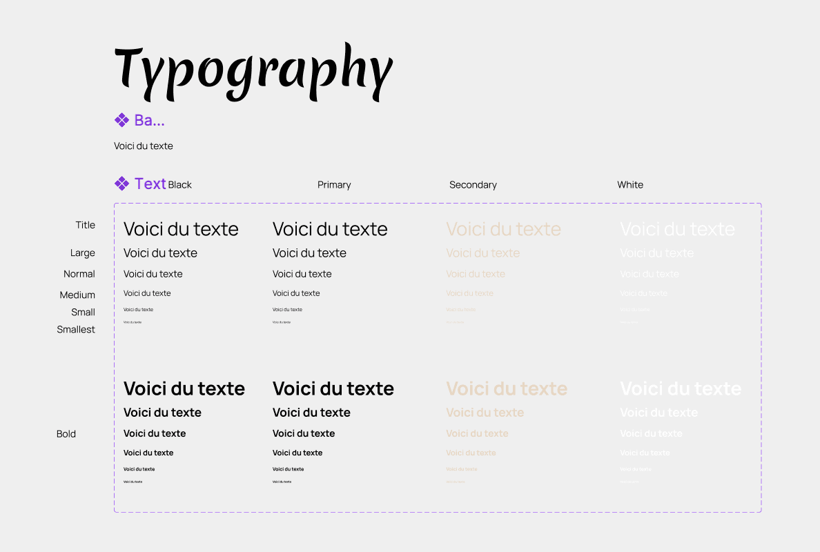 Comment j'ai géré les tailles et couleurs du texte